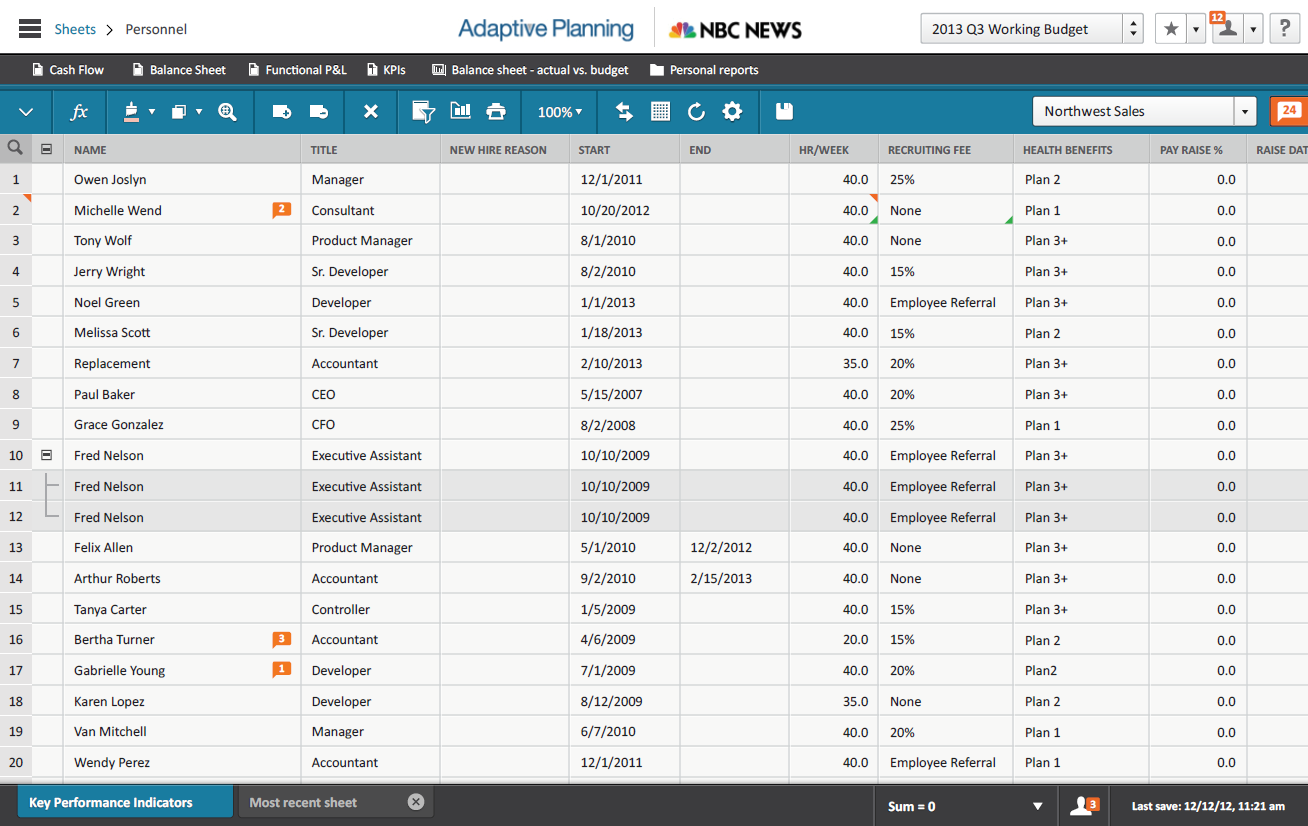 Adaptive Sheets modeled sheet