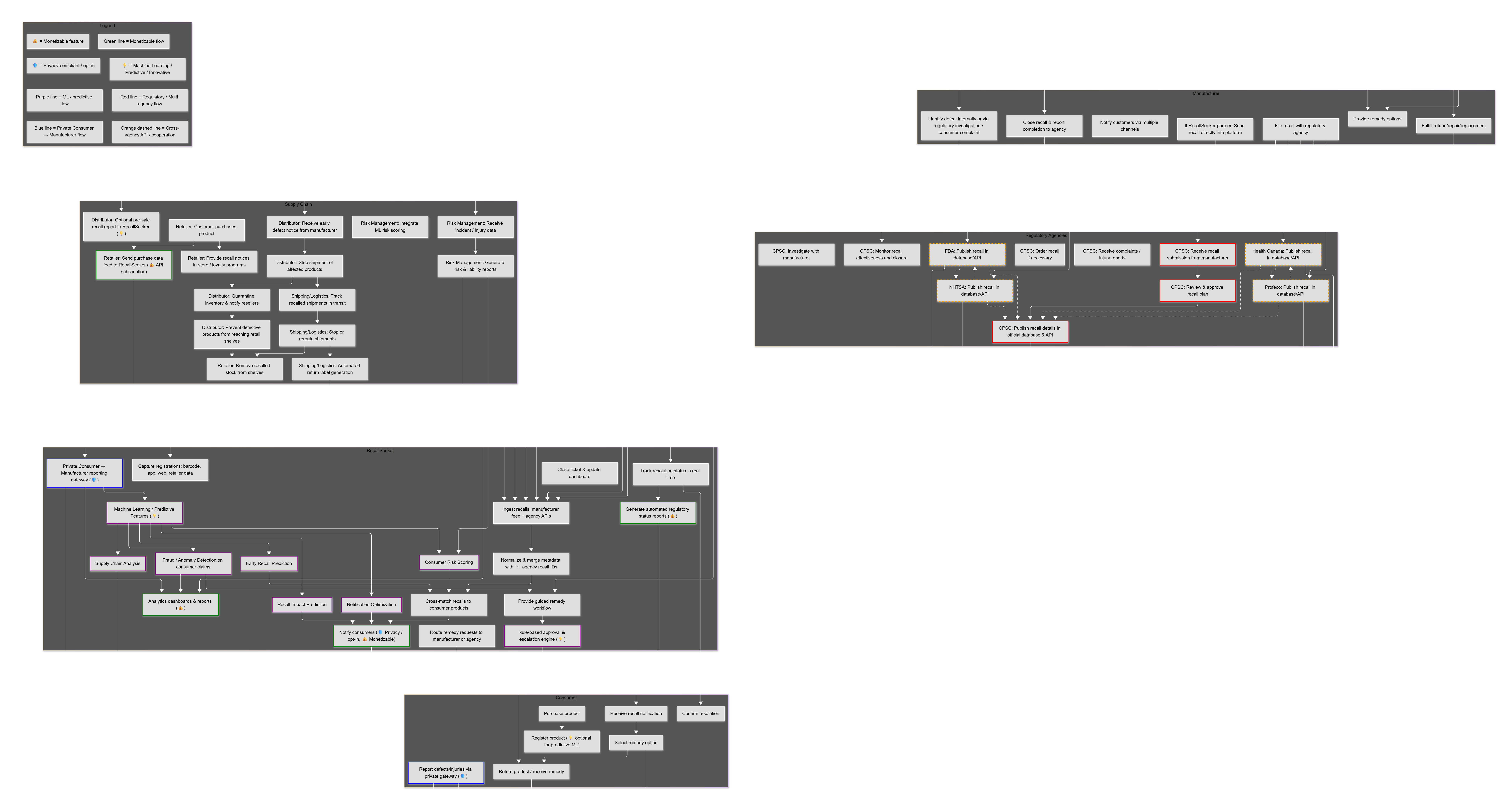 Frontline manager day in the life map