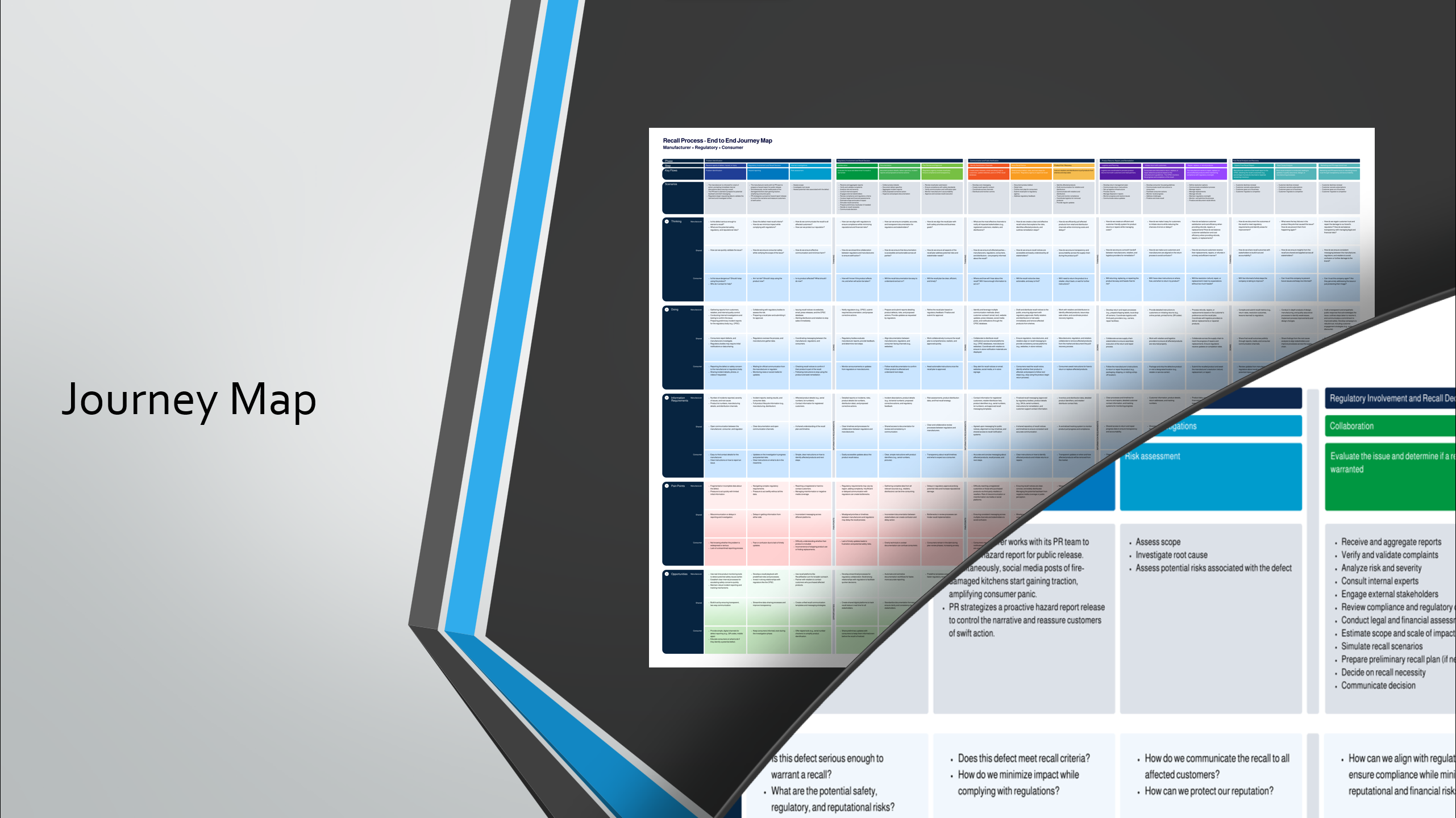 RecallSeeker journey map