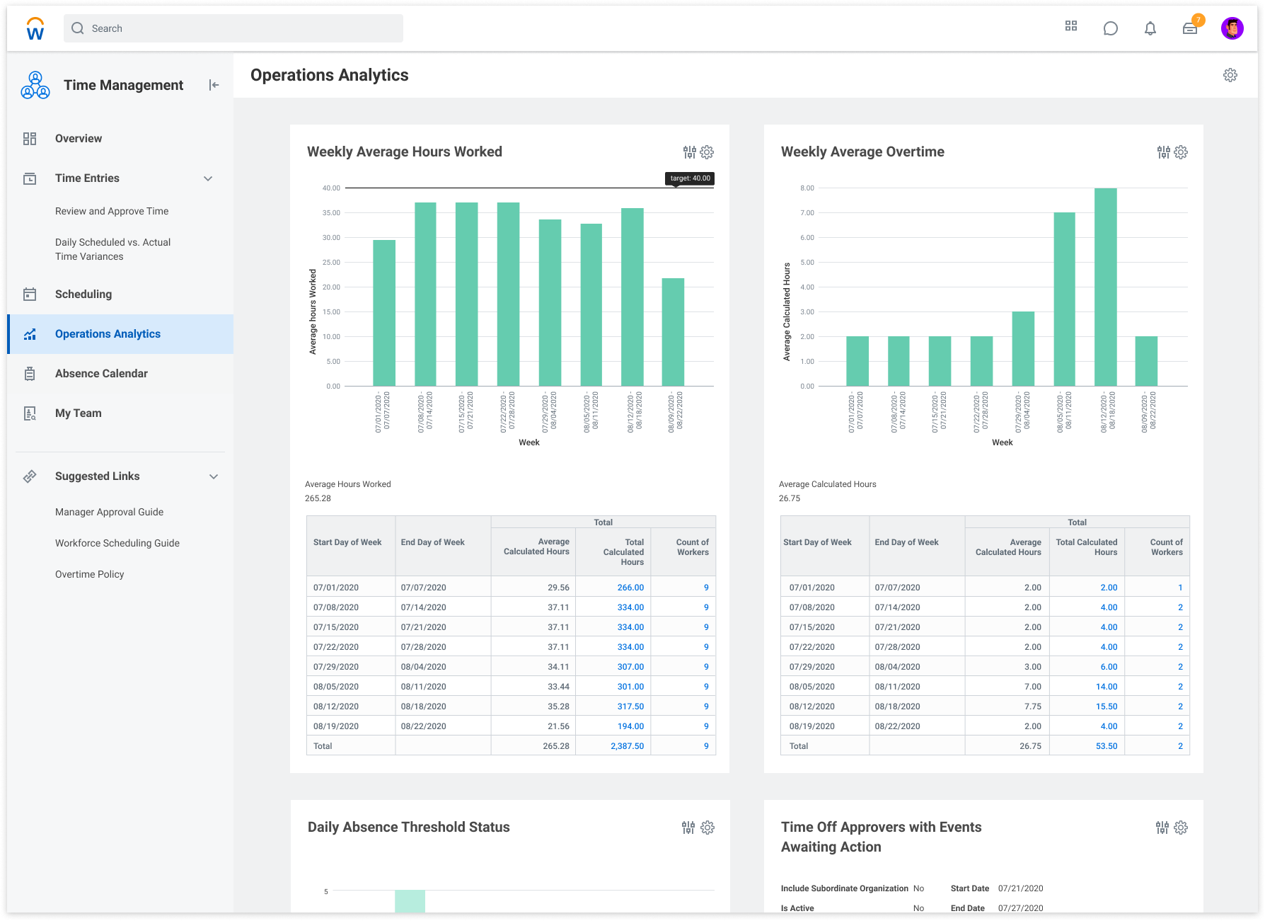 Workday Operations Analytics dashboard