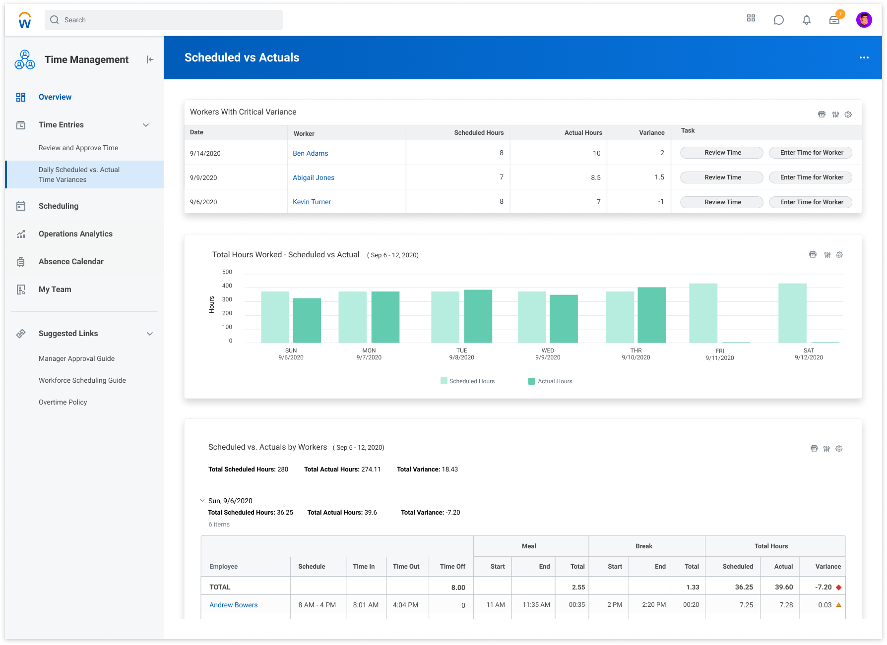 Workday scheduled versus actuals dashboard